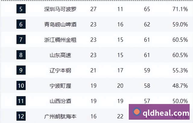 对战数据统计